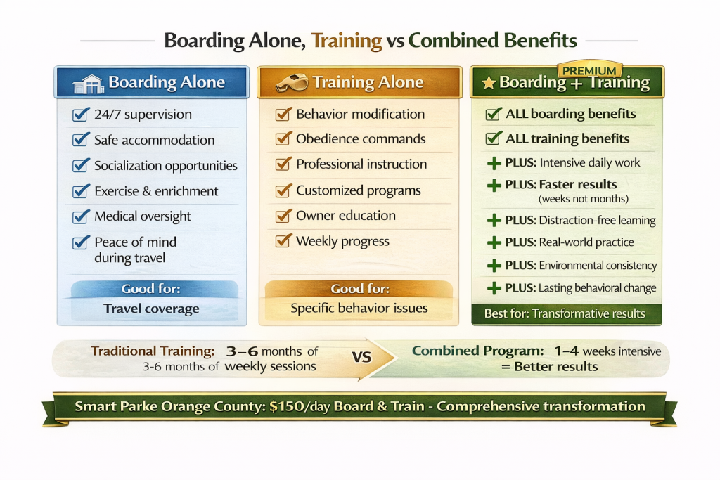 Boarding Alone, Training vs Combined Benefits